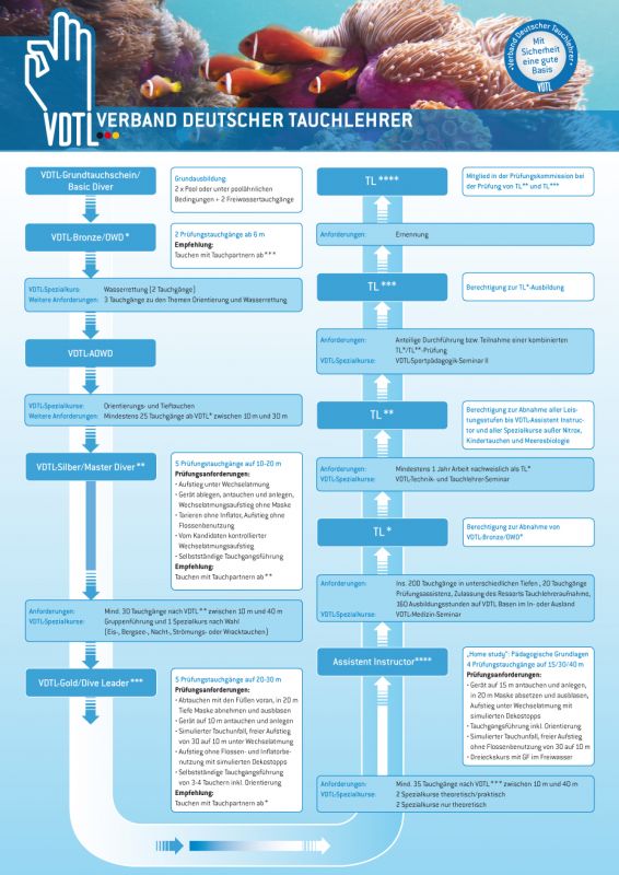 tl_files/newsletter/Plakat_Brevetsystem_gross.jpg
